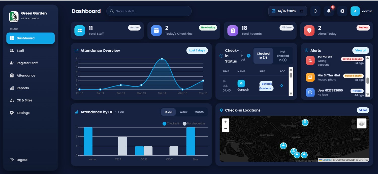 ai-dashboard Placeholder for the Smart Dashboard screenshot